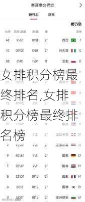 女排积分榜最终排名,女排积分榜最终排名榜