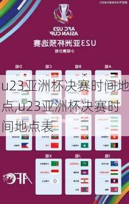 u23亚洲杯决赛时间地点,u23亚洲杯决赛时间地点表