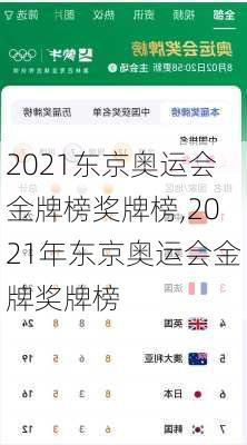 2021东京奥运会金牌榜奖牌榜,2021年东京奥运会金牌奖牌榜