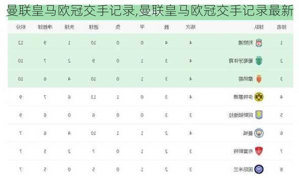 曼联皇马欧冠交手记录,曼联皇马欧冠交手记录最新