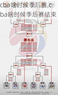cba啥时候季后赛,cba啥时候季后赛结束