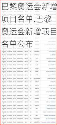巴黎奥运会新增项目名单,巴黎奥运会新增项目名单公布