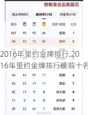 2016年里约金牌排行,2016年里约金牌排行榜前十名