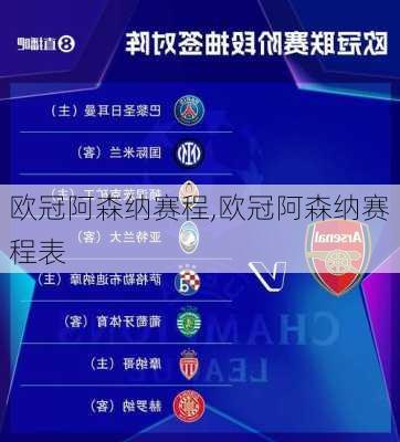 欧冠阿森纳赛程,欧冠阿森纳赛程表