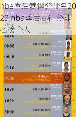 nba季后赛得分排名2023,nba季后赛得分排名榜个人