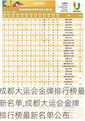 成都大运会金牌排行榜最新名单,成都大运会金牌排行榜最新名单公布