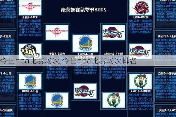 今日nba比赛场次,今日nba比赛场次排名