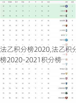 法乙积分榜2020,法乙积分榜2020-2021积分榜