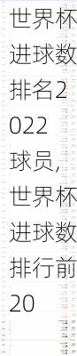 世界杯进球数排名2022球员,世界杯进球数排行前20