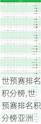 世预赛排名积分榜,世预赛排名积分榜亚洲