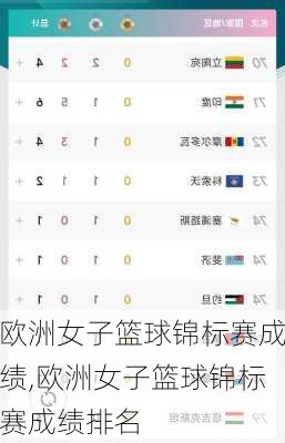 欧洲女子篮球锦标赛成绩,欧洲女子篮球锦标赛成绩排名