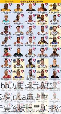 nba历史季后赛篮板榜,nba历史季后赛篮板榜最新排名