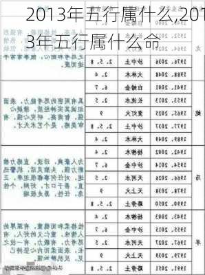 2013年五行属什么,2013年五行属什么命