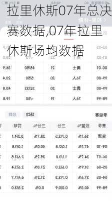 拉里休斯07年总决赛数据,07年拉里休斯场均数据