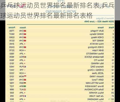 乒乓球运动员世界排名最新排名表,乒乓球运动员世界排名最新排名表格