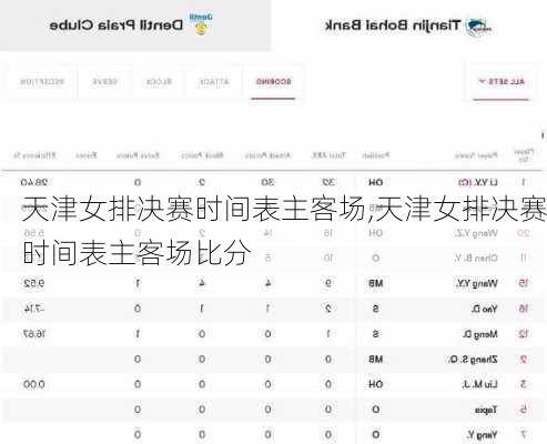 天津女排决赛时间表主客场,天津女排决赛时间表主客场比分