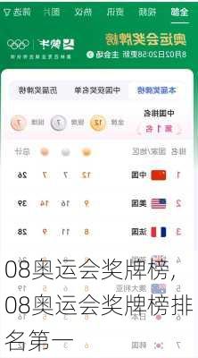 08奥运会奖牌榜,08奥运会奖牌榜排名第一