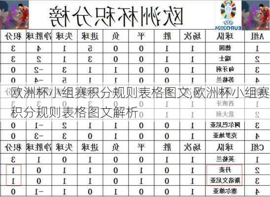 欧洲杯小组赛积分规则表格图文,欧洲杯小组赛积分规则表格图文解析