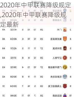 2020年中甲联赛降级规定,2020年中甲联赛降级规定最新