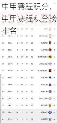 中甲赛程积分,中甲赛程积分榜排名