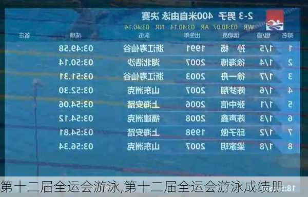 第十二届全运会游泳,第十二届全运会游泳成绩册
