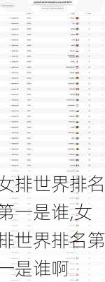 女排世界排名第一是谁,女排世界排名第一是谁啊