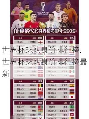 世界杯球队身价排行榜,世界杯球队身价排行榜最新