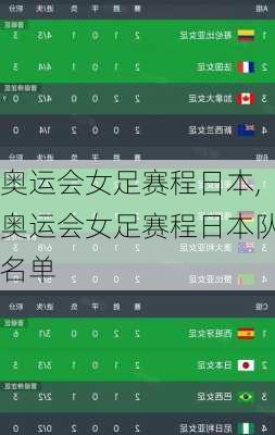 奥运会女足赛程日本,奥运会女足赛程日本队名单