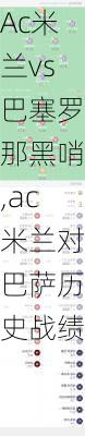 Ac米兰vs巴塞罗那黑哨,ac米兰对巴萨历史战绩