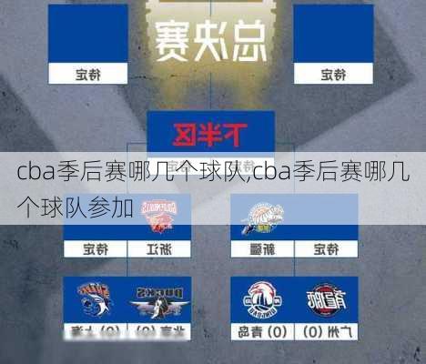 cba季后赛哪几个球队,cba季后赛哪几个球队参加