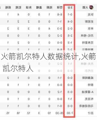 火箭凯尔特人数据统计,火箭 凯尔特人