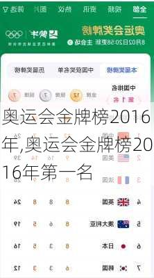 奥运会金牌榜2016年,奥运会金牌榜2016年第一名