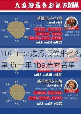 10年nba选秀顺位排名名单,近十年nba选秀名单