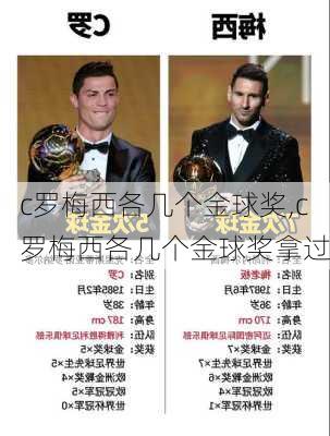 c罗梅西各几个金球奖,c罗梅西各几个金球奖拿过