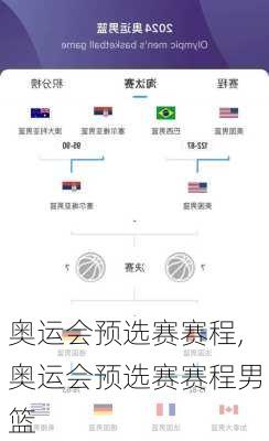 奥运会预选赛赛程,奥运会预选赛赛程男篮