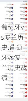 葡萄牙vs波兰历史,葡萄牙vs波兰历史战绩