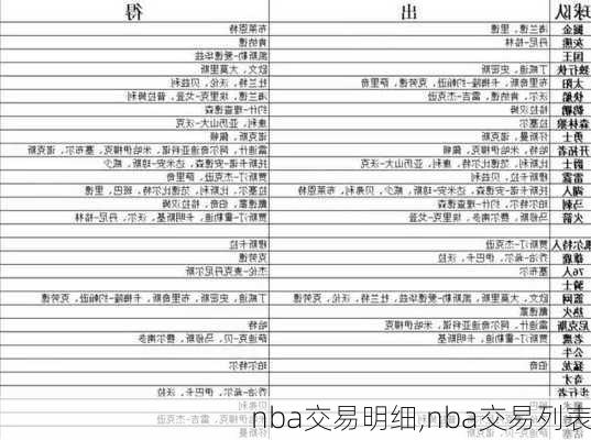 nba交易明细,nba交易列表