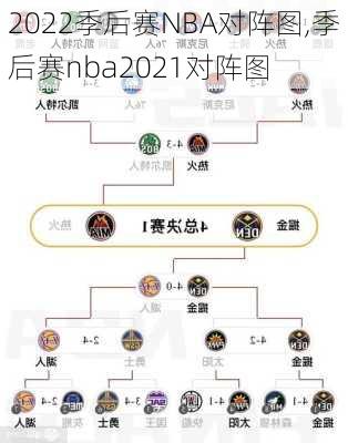 2022季后赛NBA对阵图,季后赛nba2021对阵图