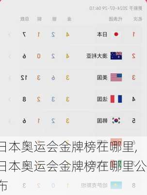 日本奥运会金牌榜在哪里,日本奥运会金牌榜在哪里公布