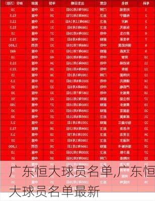 广东恒大球员名单,广东恒大球员名单最新