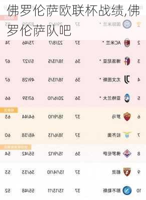佛罗伦萨欧联杯战绩,佛罗伦萨队吧
