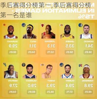 季后赛得分榜第一,季后赛得分榜第一名是谁