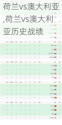 荷兰vs澳大利亚,荷兰vs澳大利亚历史战绩