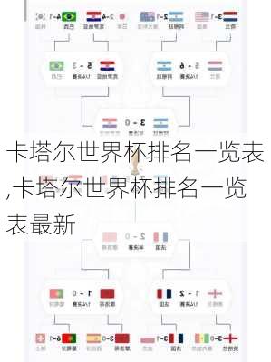 卡塔尔世界杯排名一览表,卡塔尔世界杯排名一览表最新