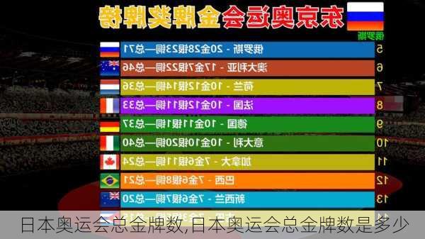 日本奥运会总金牌数,日本奥运会总金牌数是多少