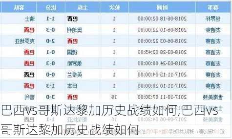 巴西vs哥斯达黎加历史战绩如何,巴西vs哥斯达黎加历史战绩如何
