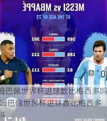 姆巴佩世界杯进球数比梅西多吗,姆巴佩世界杯进球数比梅西多吗