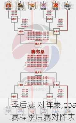 季后赛 对阵表,cba赛程季后赛对阵表