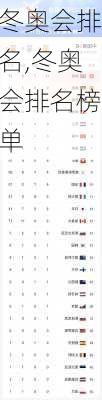 冬奥会排名,冬奥会排名榜单