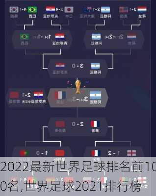 2022最新世界足球排名前100名,世界足球2021排行榜